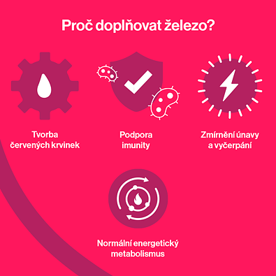 Železo 