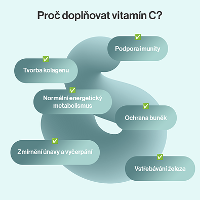 Follow me produkt Multivitamin Ferda 