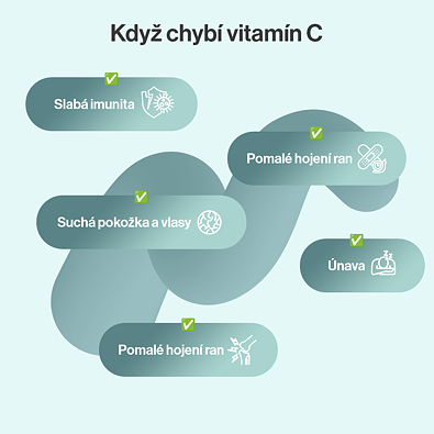 Follow me produkt Multivitamin Ferda 